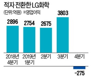 ESS 화재원인 '짜맞춘' 결론?…'실적 방전' 속타는 배터리업계