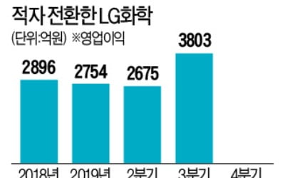 ESS 화재원인 '짜맞춘' 결론?…'실적 방전' 속타는 배터리업계