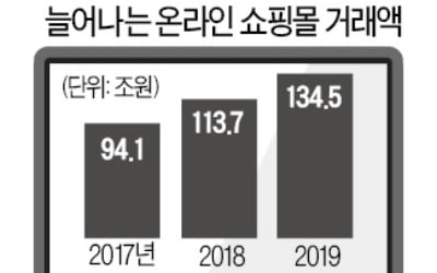 배달 음식 주문 폭주…지난해 10조원 육박