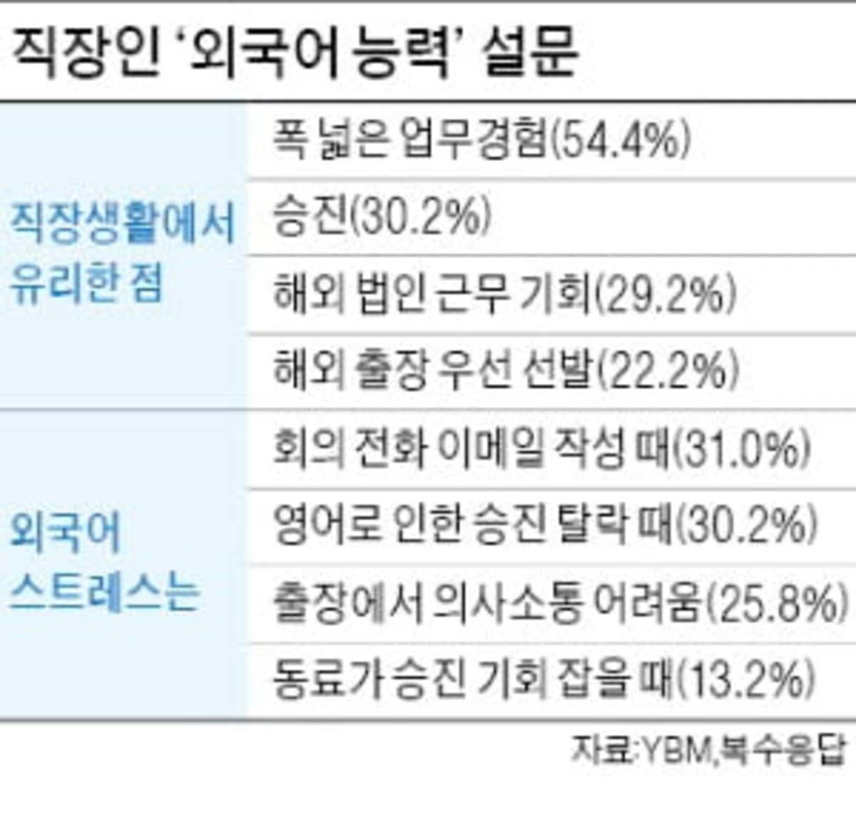 대기업 해외 주재원 파견기준 보니 입사 8년차·토스 레벨6 이상 | 한경닷컴