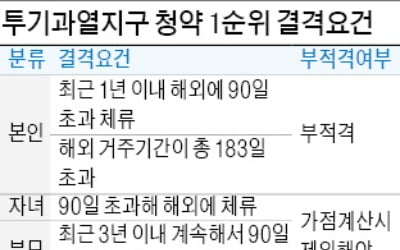 "유학 간 자녀 때문에…아파트 청약 부적격이라니"