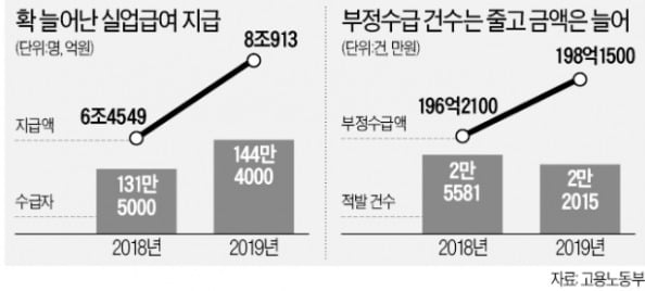 "퇴직금 600만원 대신 실업급여 1100만원 받게 해줄게요"