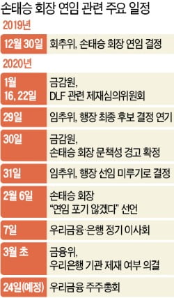 우리금융 '손태승 체제' 유지키로…내주 차기행장 선임