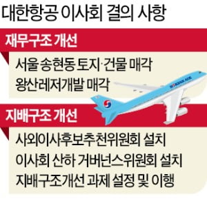 "송현동 부지·왕산레저 연내 매각"…대한항공, 거버넌스委도 만든다