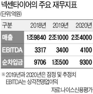 [주총포커스] 21년 만에 '주총 1호' 타이틀 내려놓는 넥센타이어