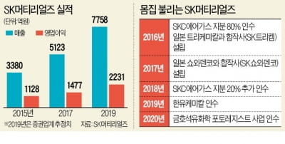 '소·부·장 脫일본' SK머티리얼즈, 금호석화 포토레지스트 사업 인수