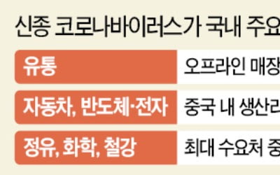 S&P 이어 무디스도 경고…"우한 폐렴 확산, 韓기업 신용도에 타격"