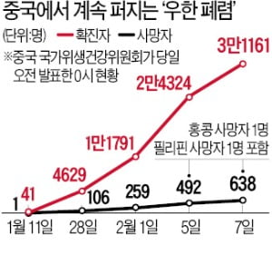 연장된 춘제 연휴도 내일 끝나…중국, 2차 확산 '초비상'