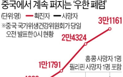 연장된 춘제 연휴도 내일 끝나…중국, 2차 확산 '초비상'