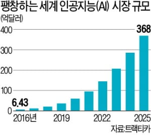 [심은지의 Global Insight] '인간처럼' 진화하는 AI…인간과 얼마나 똑같아질까