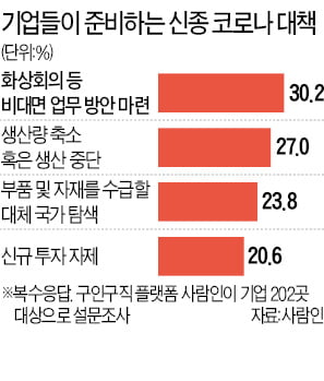 '우한 폐렴 공포'에…한국화이자 무기한 재택근무