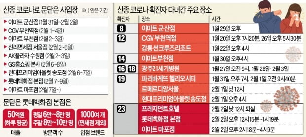 롯데백화점 본점도 닫았다…기업 '셧다운 공포'