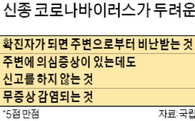 "우한 폐렴, 감염보다 주위 비난이 더 무섭다"