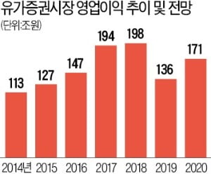 SK하이닉스 직원들이 경기 이천공장에서 반도체 생산 공정을 점검하고 있다.  한경DB 