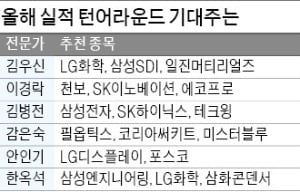 삼성전자·LG화학 등, IT株 '실적 개선' 선봉