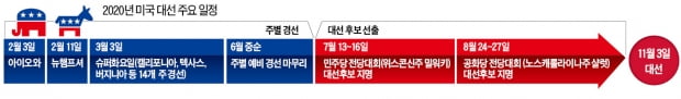 '개표참사' 코커스 신뢰 흔들…득표 많아도 지는 '이상한 선거'