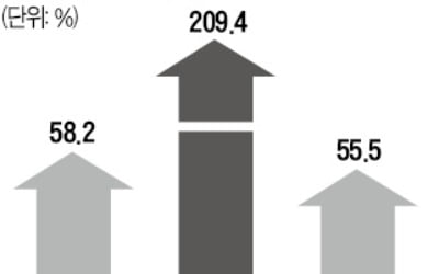 우한 폐렴 탓? 설 이후 약국매출 209%↑