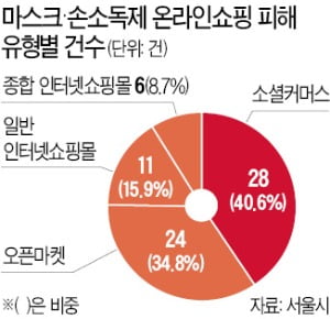 "마스크 주문 일방취소땐 과태료"…서울시, 피해 집중신고센터 운영