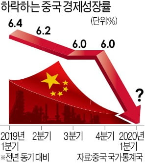 글로벌 자동차 기업들, 中공장 가동 또 늦췄다