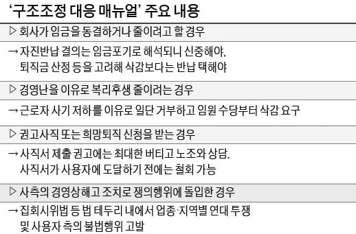 심상찮은 제조업 불황…한노총 11년 만에 감원 대응 방안 내놨다