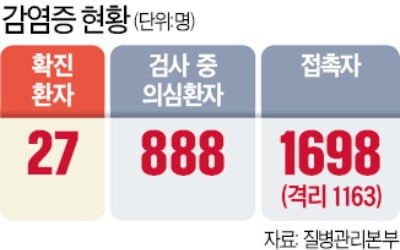 73세 최고령 '25번 환자'…광둥성 방문했던 아들 부부도 확진 판정