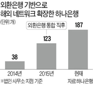 하나銀, 영문 법인명은 'KEB' 유지한다