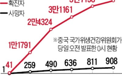 中 마스크 재고 '바닥'…車·석유 기업까지 직접 생산 나섰다