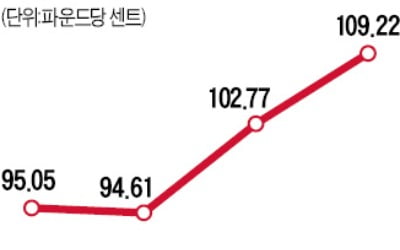 우한 폐렴에 닭 수억마리 굶어 죽는데…쓰촨성서 또 치명적 AI