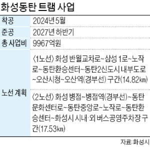 '화성 동탄 시민의 발' 트램 달린다