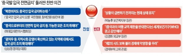 "국민안전 위해 중국인 입국 금지" vs "실효성 적고 제2 사드보복 우려"
