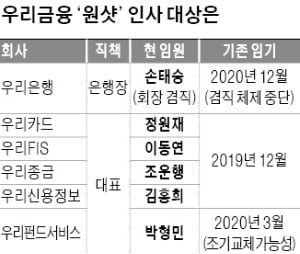 우리금융, 11일 일괄 인사…행장 김정기 유력