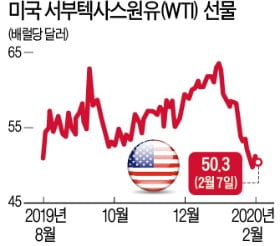 BRICs, 우한 폐렴에 中펀드 비명…브릭스 펀드로 전염될라