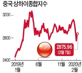 BRICs, 우한 폐렴에 中펀드 비명…브릭스 펀드로 전염될라