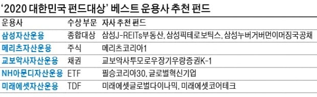 日리츠·로보틱스·신흥국債 유망…글로벌 혁신기업 펀드로 '찜'하라