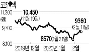 [마켓인사이트] 코스닥 상장업체 코엔텍 매물로…국내외 사모펀드 등 인수 노릴 듯