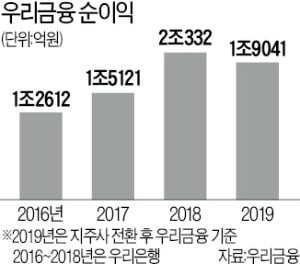 '행장 겸직 부담' 덜어낸 손태승…종합금융그룹 새 판짜기 과제