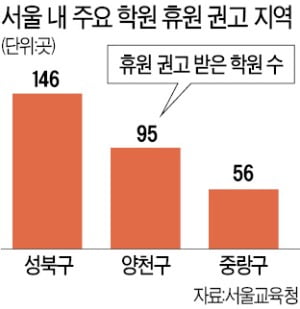 학원가 '우한 폐렴 휴원' 제각각…학부모 혼란 가중