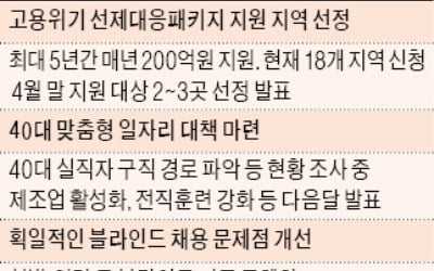 문 대통령 "정년연장 검토"에…경영계 "임금체계 개편 없으면 되레 조기퇴직 늘 것"