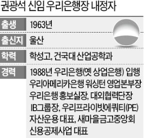 신임 우리은행장에 권광석…은행장 직속 소비자보호그룹 신설