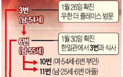 '잠복기 2주' 진짜 맞나…28번 환자, 자가격리 16일 만에 확진