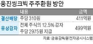 코웨이 판 웅진씽크빅, 배당 확대·유상감자로 주주 달래기 나선다