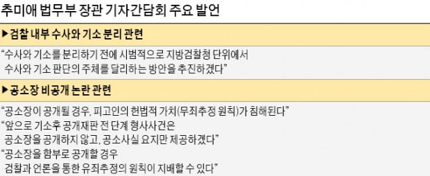 '검찰, 수사·기소 주체 분리' 카드까지 꺼낸 추미애 법무장관