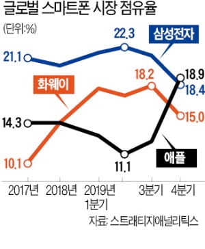 노태문 "삼성폰, 애플과 다른 길 간다"