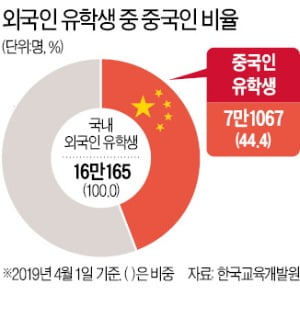 격리되고 있다던 中유학생…정부·대학 모르쇠에 "사실상 방치"