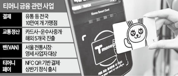 티머니, 교통카드 넘어 '간편결제 플랫폼' 진화