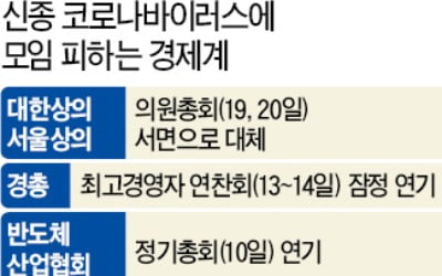 못 모이고, 미루고, 몸 사리고…'오한' 든 산업·경제계