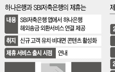 하나銀, SBI우리 카지노銀과 제휴 "금융 생태계 확장"