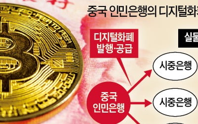 중국의 디지털위안화 굴기…'인민은행 가상화폐' 특허 쏟아낸다