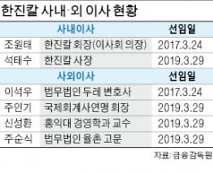 '조현아 연합군' 조원태에 맞불…한진칼 사내·사외이사 8명 추천