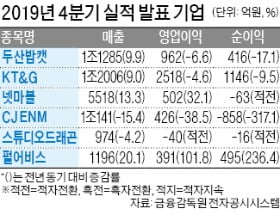 넷마블, 영업이익 32% 증가한 502억원